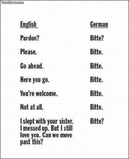 Learning German for Beginners